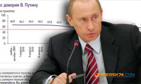 Популярность Путина пошла на спад