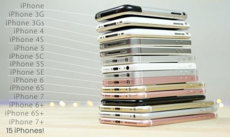 Аналитики назвали худшую модель iPhone от компании Apple