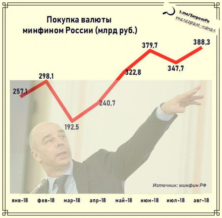 1691 млрд руб. - хватит, чтобы отложить пенс.реформу на 4 года. Откладываем?